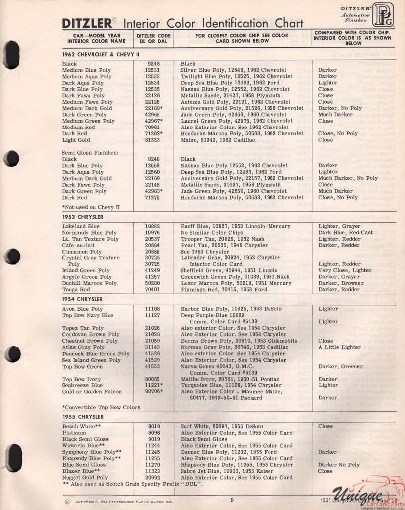 1962 Chev Paint Charts PPG 2